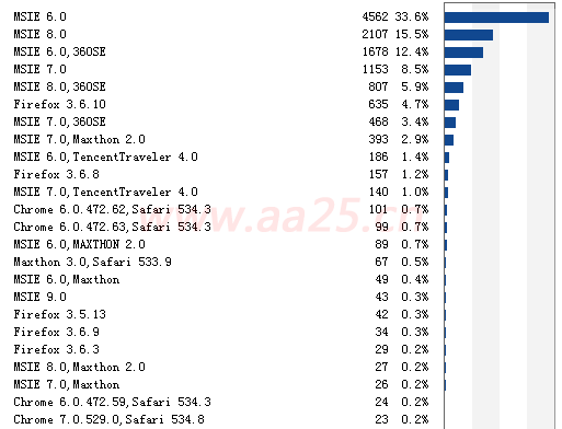 div+cssW퓘˜ʲ֌̳